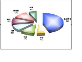 市場(chǎng)調(diào)查法 揭開(kāi)市場(chǎng)面紗的科學(xué)工具