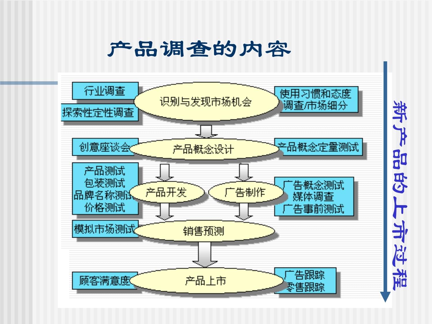 企業(yè)管理咨詢核心要點探究