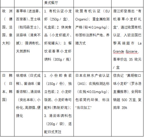 2025年我國小龍蝦餐飲業(yè)調(diào)查分析與企業(yè)管理咨詢建言