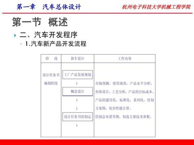 基于王望予《汽車設(shè)計》（第4版）課件初探市場調(diào)查的理論與實務(wù)