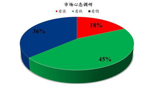 mysteel解讀 下周雞蛋市場心態調研