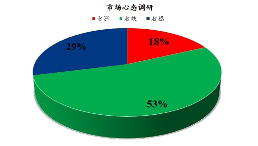 mysteel解讀 下周雞蛋市場心態調研