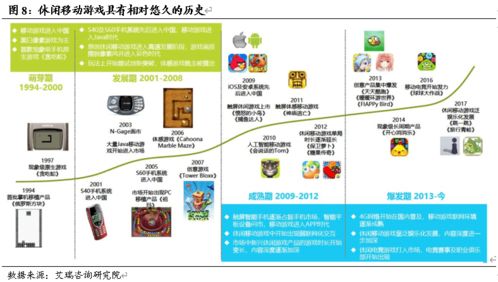 紫天科技（300280） 字節(jié)廣告系統(tǒng)賦能，精品休閑游戲迎來(lái)黃金成長(zhǎng)期