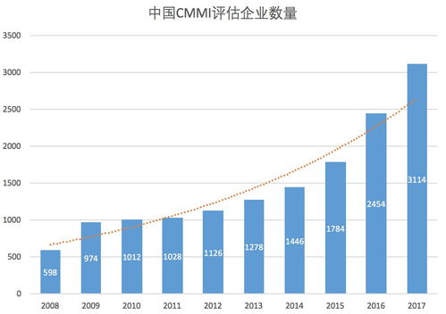 強(qiáng)強(qiáng)聯(lián)手 中國(guó)軟件網(wǎng)與華賽信息共助軟件企業(yè)提升CMMI咨詢(xún)與認(rèn)證服務(wù)