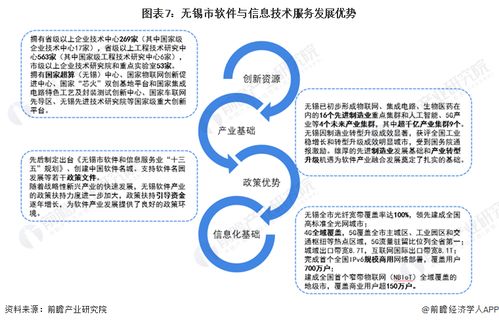 聚焦中國(guó)產(chǎn)業(yè) 2023年無(wú)錫市特色產(chǎn)業(yè)之軟件與信息技術(shù)服務(wù)產(chǎn)業(yè)全景分析